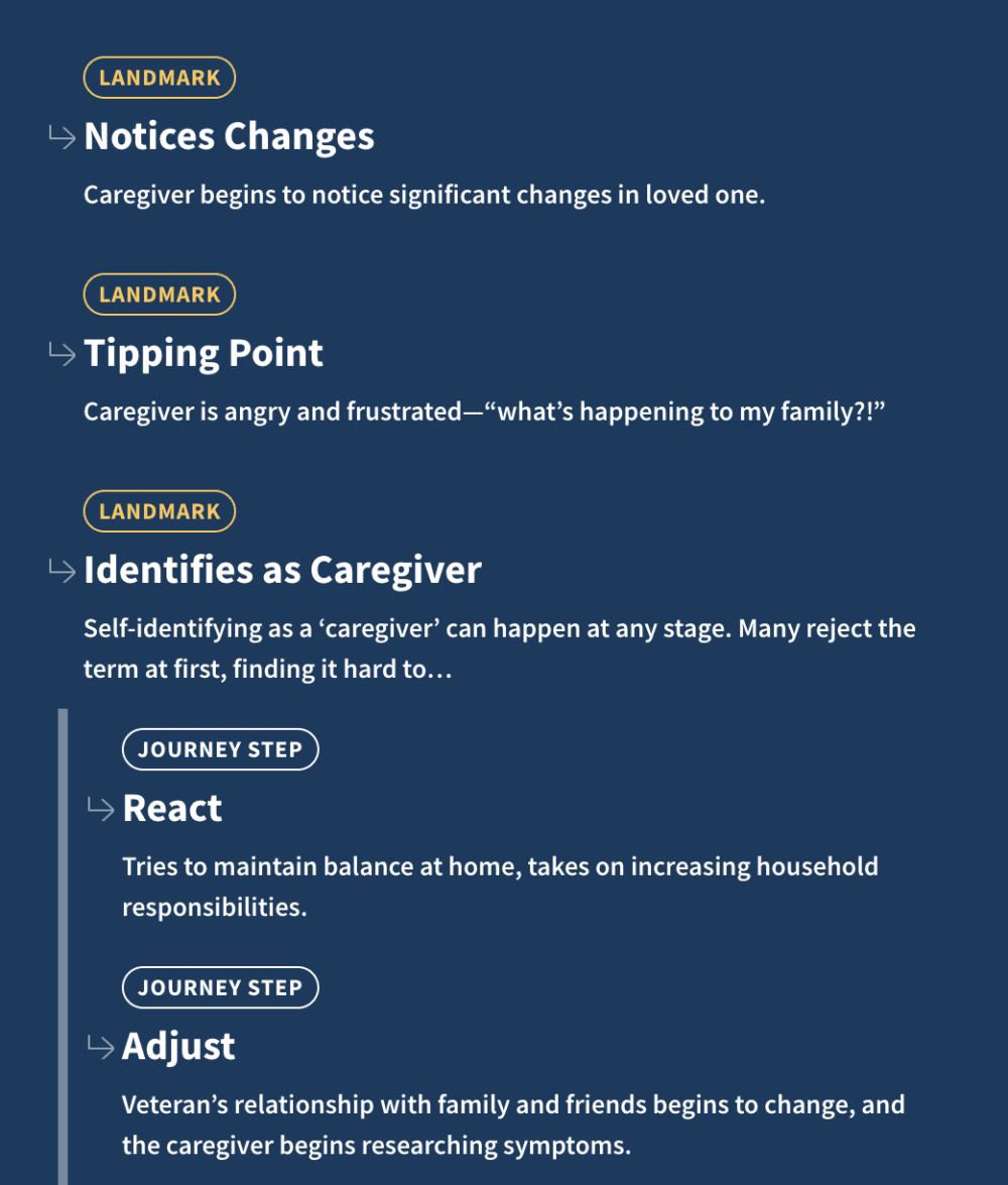 About - Inclusive Care - Elizabeth Dole Foundation - Caregiver Journey